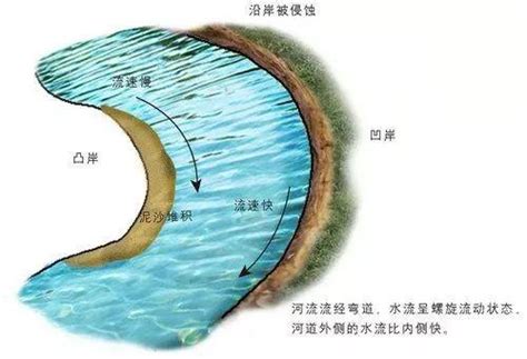 反弓水|风水中“玉带水”、“反弓煞”的地理学原理